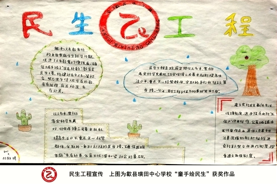 歙县璜田中心学校"童手绘民生"获奖作品